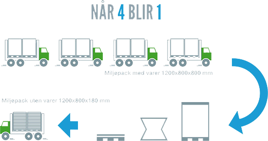 Når 4 blir 1
