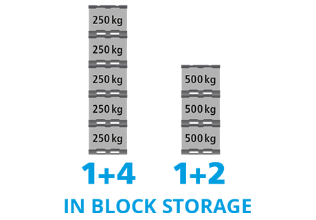 All In One Pall container1200x800x950 mm